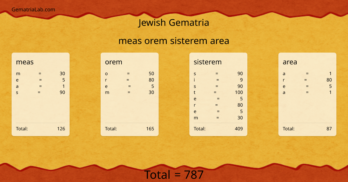 meas orem sisterem area in jewish Gematria